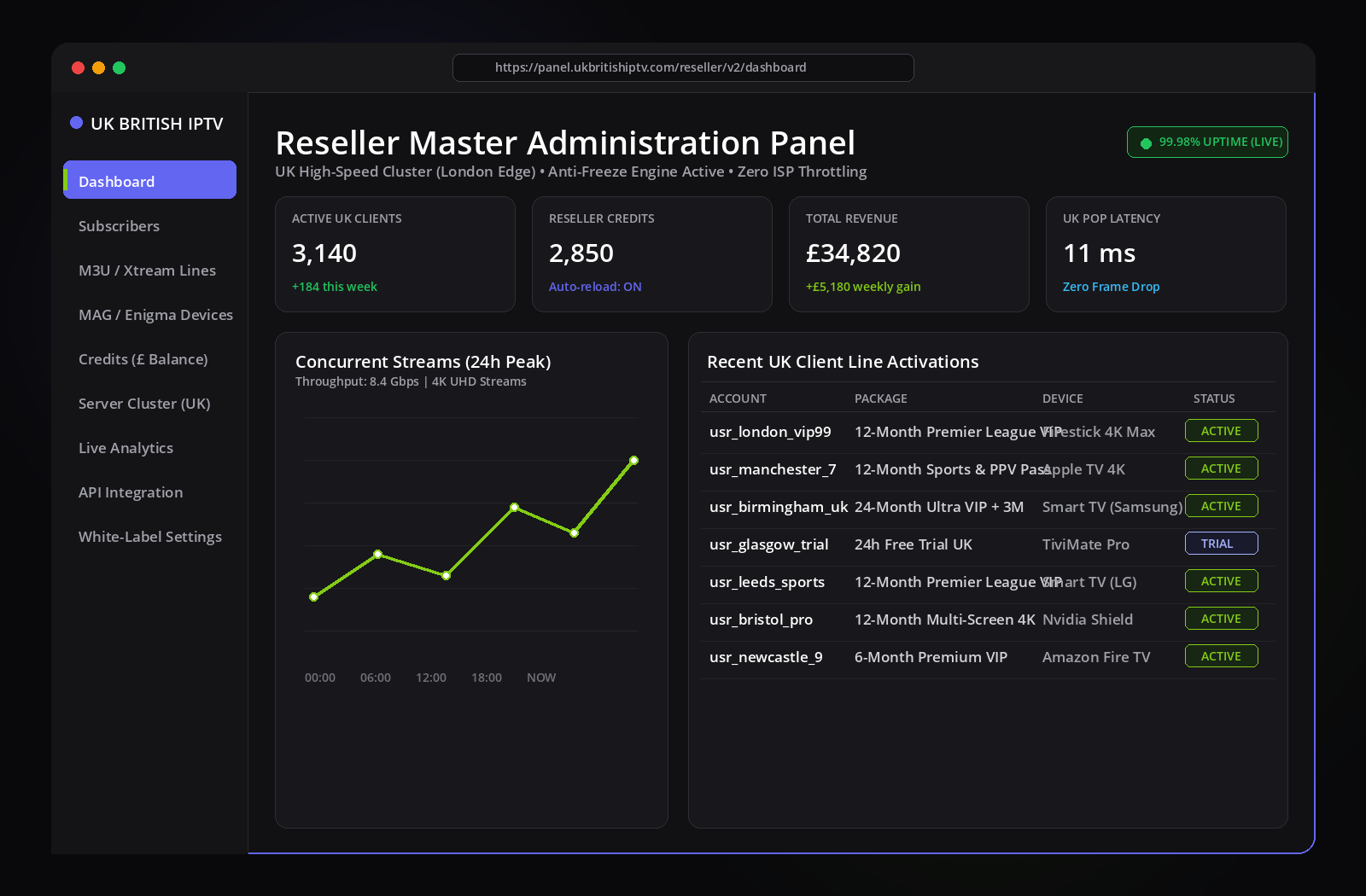 IPTV Reseller Management Panel and Master Portal
